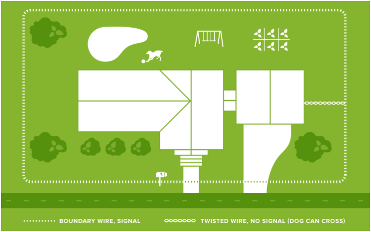 DogWatch - Full yard