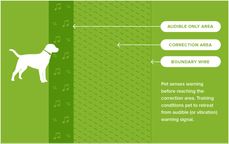 DogWatch - How it works